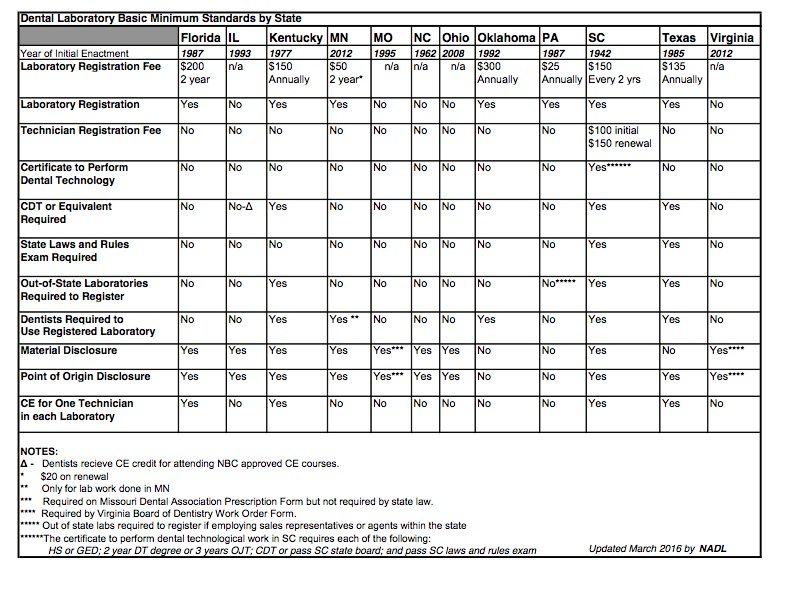 State Regulation – What's In Your Mouth?