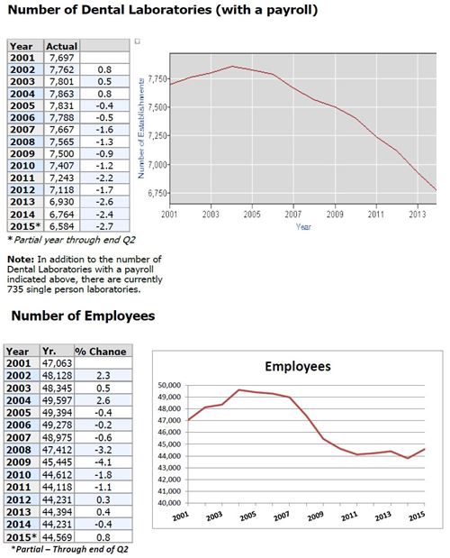March_Changing Technicians_Graphs